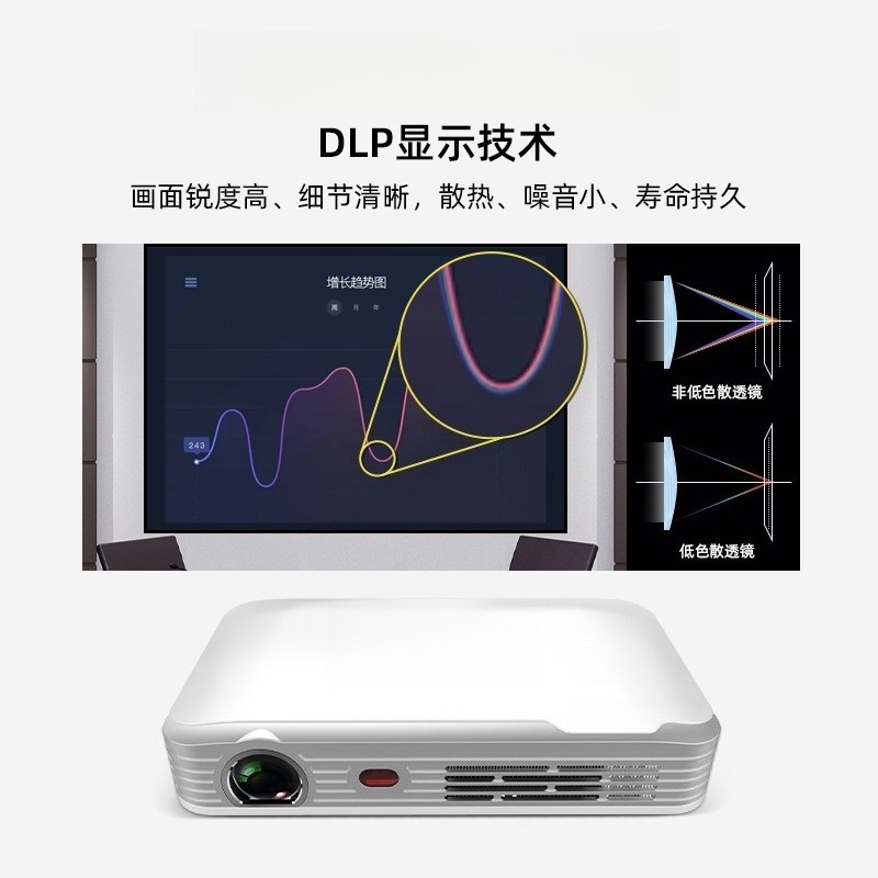 Tragbarer HD Mini-Projektor fü – Home Cinema Mini Bewertung und Preis